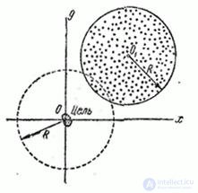   9.4.  The probability of hitting an ellipse 