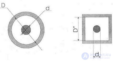 6. Feeder lines (antenna power devices)  Coaxial cable, or coax 