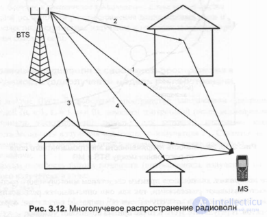 3.5.  Features of propagation of radio waves used in the GSM standard (decimeter waves (900 MHz, 1800 MHz, 1900 MHz))