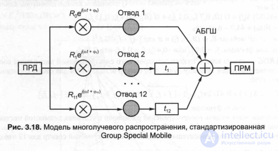  3.6.  GSM radio system parameters 