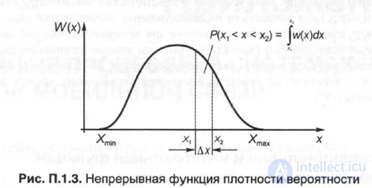   P.1.2.  Differential and integral distribution functions of random variables. 