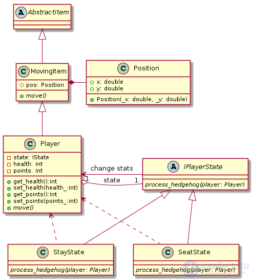   Design patterns with examples on the UML class diagram 