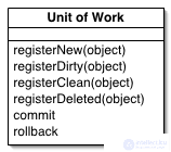   Patterns of Object-Relational Logic Lazy Load, Identity Map, Unit of Work 
