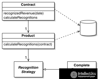   Patterns of Entity Logic Transaction Script, Domain Model, Table Module, Service Layer 