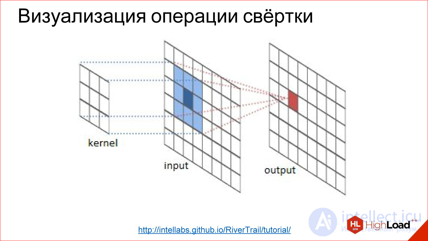   Introduction to neural network architectures.  Classification of neural networks, principle of operation 