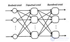   Introduction to neural network architectures.  Classification of neural networks, principle of operation 