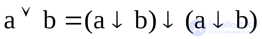   2.4 Minimizing Boolean Functions 