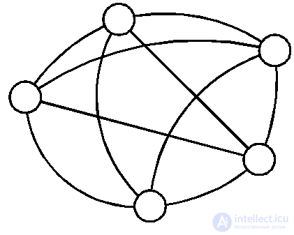   4.2.  Basic definitions of graph theory 