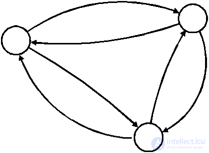   4.2.  Basic definitions of graph theory 