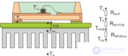   Power Surface Mount Resistors 