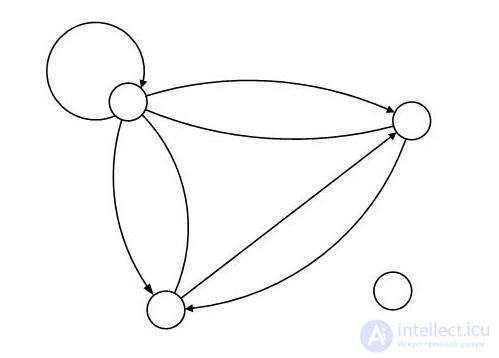   4.3.  Methods for graph representation in analytical form 
