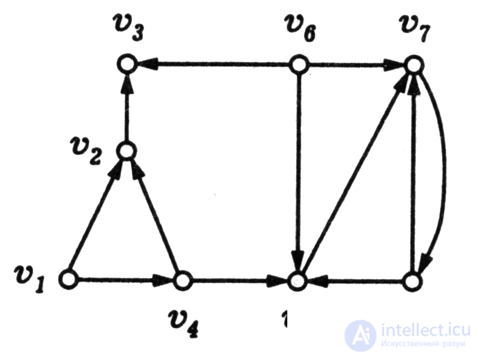   4.5 Trees as a connected graph 