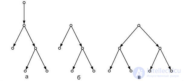   4.5 Trees as a connected graph 