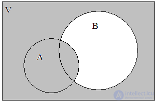 1.2.  Operations on sets.  Euler Circles