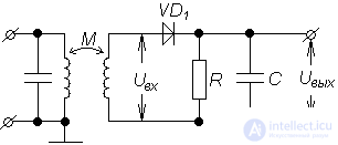   Demodulators.  1. Amplitude detectors 