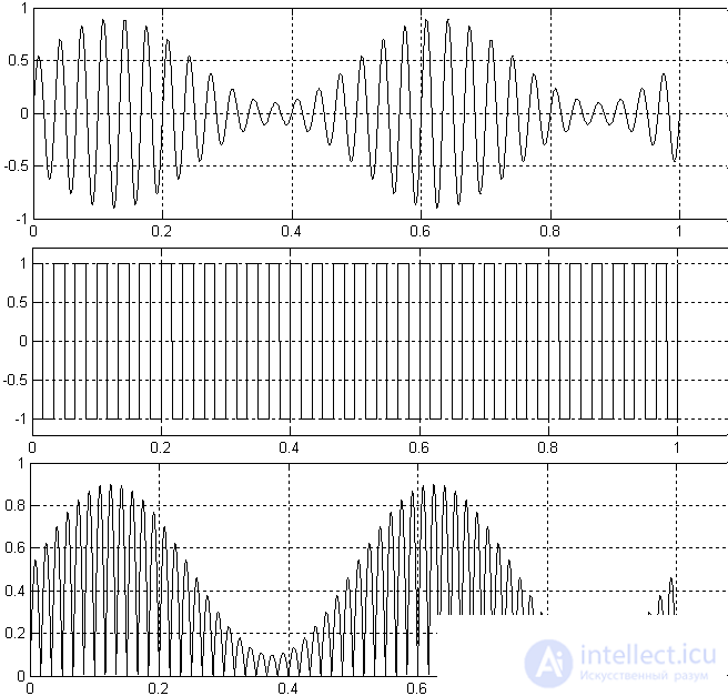   Demodulators.  1. Amplitude detectors 