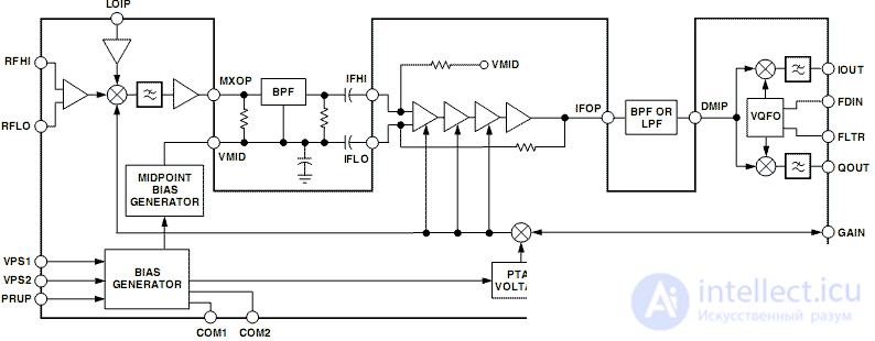   Intermediate frequency amplifiers.  2 Linear Amplifiers 