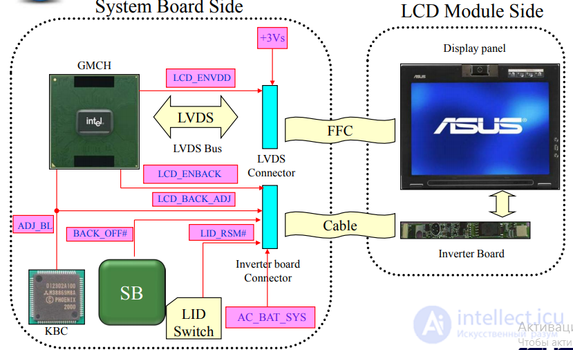 LCD Repair Guide