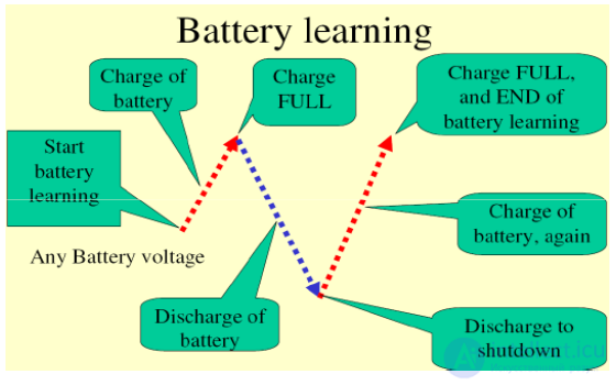 CHARGE Repair Guide - battery power circuits on a laptop