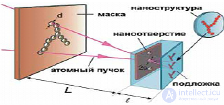 Atomic Nanolithography, Nanoimprint lithography Replication of nanostructures, Nanoprint lithography