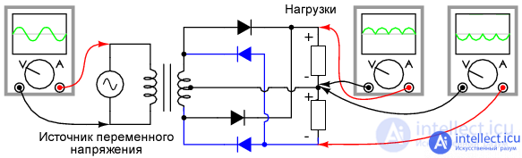 Midpoint rectifier. Concept and principle of work