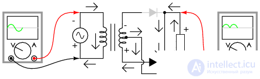 Midpoint rectifier. Concept and principle of work