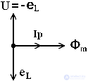   The basic formula of transformer EMF 