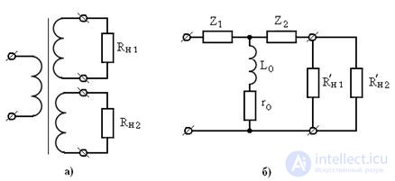   Modes of operation and the equivalent circuit of the transformer 