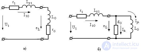   Modes of operation and the equivalent circuit of the transformer 