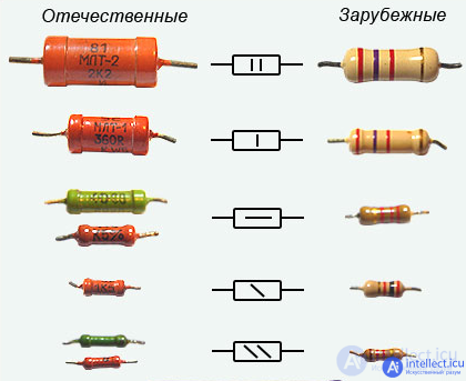 Resistor. Kinds. Specifications