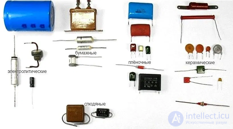 Electric capacitor  Types of Characteristics