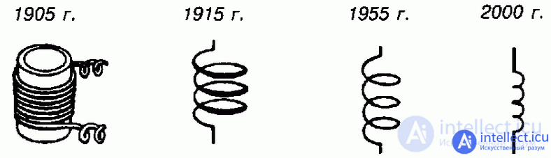 Inductor.  Kinds.  Specifications