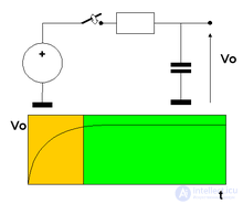Transients in electrical circuits