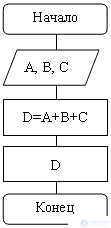   9.3 Flowcharts Basic algorithmic constructions 