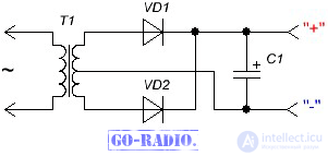 Types of AC Rectifiers