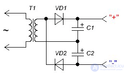 Types of AC Rectifiers