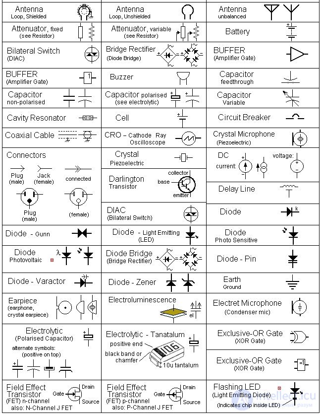 Element base of electronic devices. Circuitry.  Electronic devices
