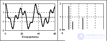 Signal classification