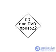 Find, diagnose and troubleshoot an ATA disk